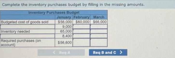 Complete the inventory purchases budget by filling in the missing amounts.
Inventory Purchases Budget
Budgeted cost of goods sold
Inventory needed
Required purchases (on
account)
January February March
$56,000 $60,000 $66,000
9,000
65,000
8,400
$56,600
Reg A
Req B and C >