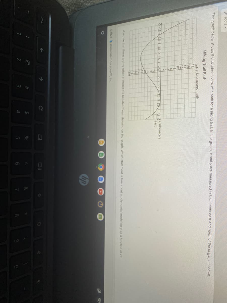 G
P lools
The graph below shows the overhead view of a path for a hiking trail. In the graph, x and y are measured in kilometers east and north of the origin, as shown.
Hiking Trail Path
201 y. kilometers north
18
16
14
12
10
-8
-4
354 45 X, kilometers
east
345 4-35 -3-25 -2-15-1-05 05 1 15 225
14
-18
20
Assume that there are no other x-intercepts besides those showing on the graph. Which statement is true about a polynomial model for y as a function ofx?
©2021 Illuminate Education TM Inc.
hp
esc
Co
%23
2
16.
7.
