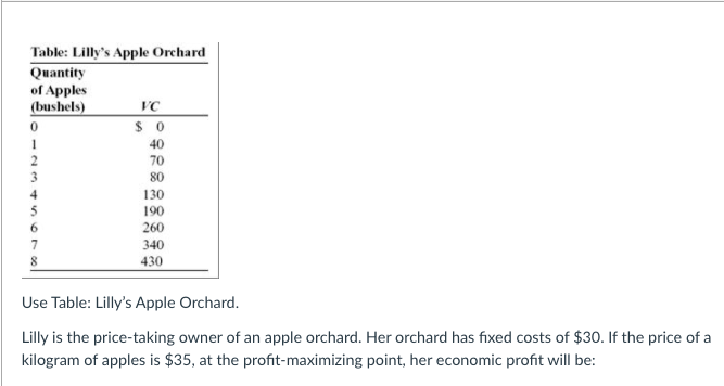 Table: Lilly's Apple Orchard
Quantity
of Apples
(bushels)
VC
40
2
70
3
80
130
5
190
260
7
340
430
Use Table: Lilly's Apple Orchard.
Lilly is the price-taking owner of an apple orchard. Her orchard has fixed costs of $30. If the price of a
kilogram of apples is $35, at the profit-maximizing point, her economic profit will be:
