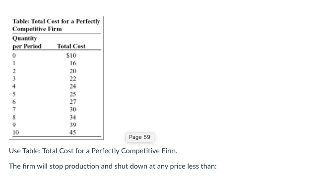 Table: Total Cost for a Perfectly
Competitive Firm
Quantity
per Period
Total Cost
$10
16
2
3
20
22
24
25
27
30
34
9
39
10
45
Page 59
Use Table: Total Cost for a Perfectly Competitive Firm.
The firm will stop production and shut down at any price less than:
