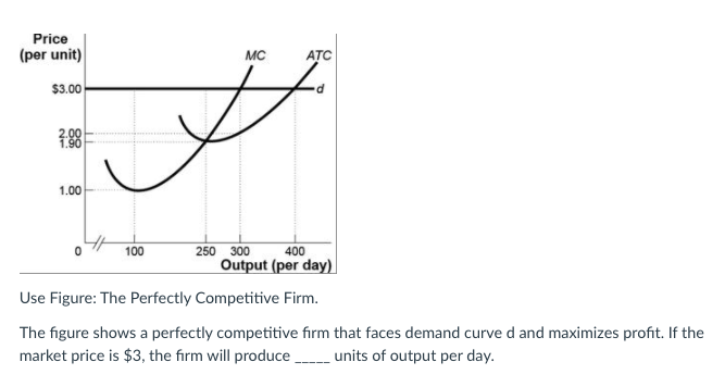 Price
(per unit)
MC
ATC
$3.00
7.88
2.00
1.00
100
250 300
400
Output (per day)
Use Figure: The Perfectly Competitive Firm.
The figure shows a perfectly competitive fırm that faces demand curve d and maximizes profit. If the
market price is $3, the firm will produce units of output per day.
