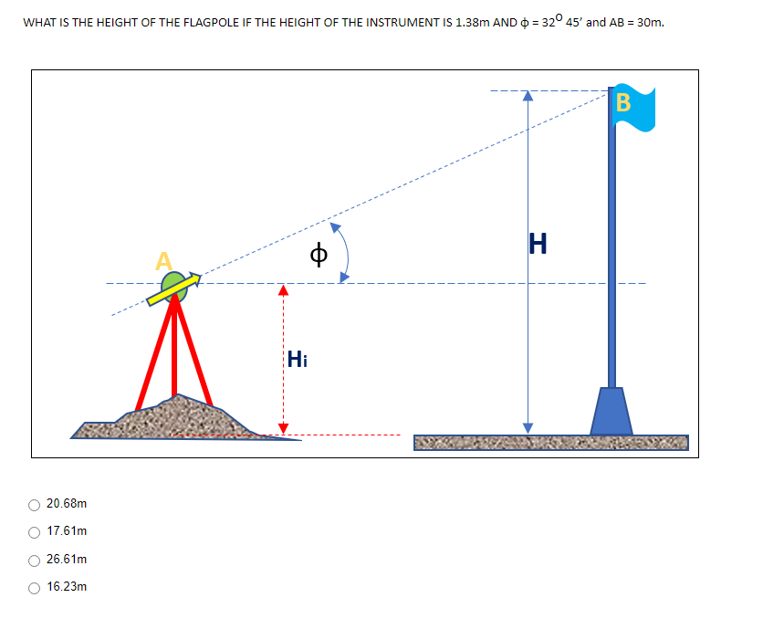 WHAT IS THE HEIGHT OF THE FLAGPOLE IF THE HEIGHT OF THE INSTRUMENT IS 1.38m AND = 32° 45' and AB = 30m.
20.68m
17.61m
26.61m
16.23m
A
Hi
H
B