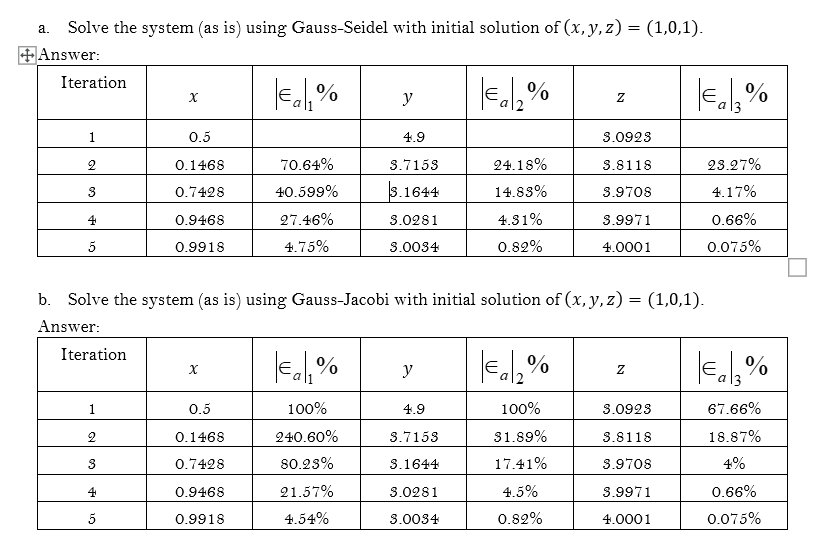 Solve the system (as is) using Gauss-Seidel with initial solution of (x, y, z) = (1,0,1).
+Answer:
a.
Iteration
1
2
3
4
5
Iteration
1
2
3
X
4
5
0.5
0.1468
0.7428
0.9468
0.9918
X
€₂1₁% y
4.9
3.7153
S.1644
0.5
0.1468
0.7428
0.9468
0.9918
70.64%
40.599%
27.46%
4.75%
$.0281
$.0034
b. Solve the system (as is) using Gauss-Jacobi with initial solution of (x, y, z) = (1,0,1).
Answer:
€a₂% y
100%
4.9
240.60%
3.7153
80.23%
3.1644
3.0281
$.0034
21.57%
4.54%
€a₂%
24.18%
14.83%
4.81%
0.82%
Z
€a₂%
100%
31.89%
17.41%
4.5%
0.82%
$.0928
3.8118
3.9708
3.9971
4.0001
Z
€a₂%
$.0923
3.8118
3.9708
3.9971
4.0001
23.27%
4.17%
0.66%
0.075%
€a₂%
67.66%
18.87%
4%
0.66%
0.075%