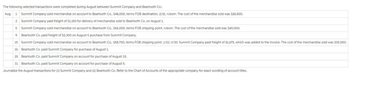 The following selected transactions were completed during August between Summit Company and Beartooth Co.:
Aug. 1 Summit Company sold merchandise on account to Beartooth Co., $48,000, terms FOB destination, 2/15, n/eom. The cost of the merchandise sold was $28,800.
2 Summit Company paid freight of $1,150 for delivery of merchandise sold to Beartooth Co. on August 1.
5 Summit Company sold merchandise on account to Beartooth Co., $66,000, terms FOB shipping point, n/eom. The cost of the merchandise sold was $40,000.
9 Beartooth Co. paid freight of $2,300 on August 5 purchase from Summit Company.
15 Summit Company sold merchandise on account to Beartooth Co., $58,700, terms FOB shipping point, 1/10, n/30. Summit Company paid freight of $1,675, which was added to the invoice. The cost of the merchandise sold was $35,000.
16 Beartooth Co. paid Summit Company for purchase of August 1.
25 Beartooth Co. paid Summit Company on account for purchase of August 15.
31 Beartooth Co. paid Summit Company on account for purchase of August 5.
Journalize the August transactions for (1) Summit Company and (2) Beartooth Co. Refer to the Chart of Accounts of the appropriate company for exact wording of account titles.