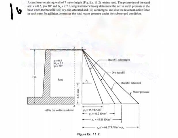 A cantilever retaining wall of 7 meter height (Fig. Ex. 11.2) retains sand. The properties of the sand
are: e=0.5, 0= 30 and G, = 2.7. Using Rankine's theory determine the active earth pressure at the
base when the backfill is (i) dry, (i) saturated and (i) submerged, and also the resultant active force
in each case. In addition determine the total water pressure under the submerged condition.
- Backfill submerged
e0.5
G, 2.7
30
Dry backfill
7 m
Sand
Backfill saturated
Water pressure
P-25.9 KN/m
P41.2 kN/m
AB is the wall considered
P.48.81 KN/m
yH= 68.67 kN/m? - p.
Figure Ex. 11.2
