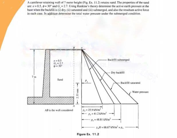 A cantilever retaining wall of 7 meter height (Fig. Ex. 11.2) retains sand. The properties of the sand
are: e=0.5, 0= 30 and G, = 2.7. Using Rankine's theory determine the active earth pressure at the
base when the backfill is (i) dry, (i) saturated and (i) submerged, and also the resultant active force
in each case. In addition determine the total water pressure under the submerged condition.
- Backfill submerged
e0.5
G, 2.7
30
Dry backfill
7 m
Sand
Backfill saturated
Water pressure
P-25.9 KN/m
P41.2 kN/m
AB is the wall considered
P.48.81 KN/m
yH= 68.67 kN/m? - p.
Figure Ex. 11.2
