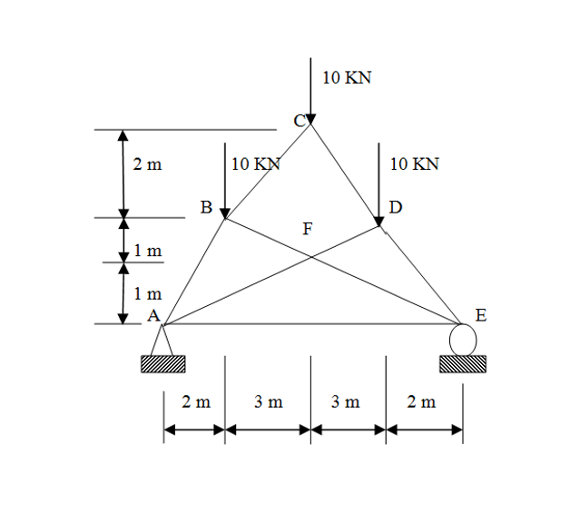 10 KN
2 m
10 KN
10 KN
B
D
F
1 m
1 m
A
E
2 m
3 m
3 m
2 m
