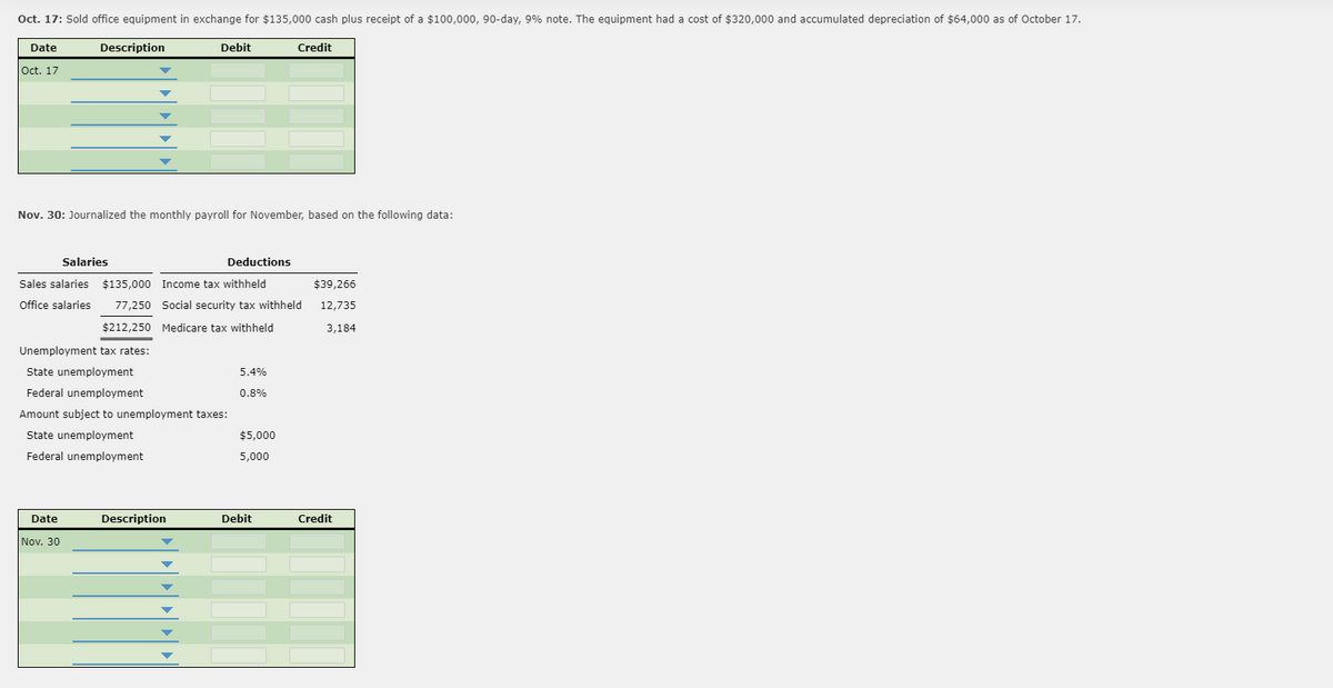 Oct. 17: Sold office equipment in exchange for $135,000 cash plus receipt of a $100,000, 90-day, 9% note. The equipment had a cost of $320,000 and accumulated depreciation of $64,000 as of October 17.
Date
Description
Debit
Credit
Oct. 17
Nov. 30: Journalized the monthly payroll for November, based on the following data:
Salaries
Deductions
Sales salaries $135,000 Income tax withheld
$39,266
Office salaries
77,250 Social security tax withheld
12,735
$212,250 Medicare tax withheld
3,184
Unemployment tax rates:
State unemployment
5.4%
Federal unemployment
0.8%
Amount subject to unemployment taxes:
State unemployment
$5,000
Federal unemployment
5,000
Date
Description
Debit
Credit
Nov. 30
