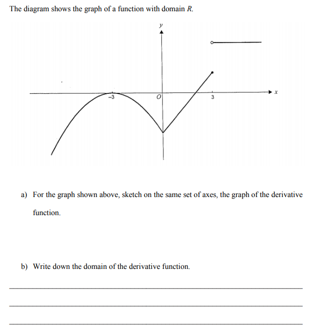 The diagram shows the graph of a function with domain R.
a) For the graph shown above, sketch on the same set of axes, the graph of the derivative
function.
b) Write down the domain of the derivative function.
