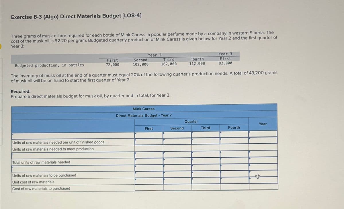 Exercise 8-3 (Algo) Direct Materials Budget [LO8-4]
Three grams of musk oil are required for each bottle of Mink Caress, a popular perfume made by a company in western Siberia. The
cost of the musk oil is $2.20 per gram. Budgeted quarterly production of Mink Caress is given below for Year 2 and the first quarter of
Year 3:
Units of raw materials needed per unit of finished goods
Units of raw materials needed to meet production
First
72,000
Total units of raw materials needed
Year 2
Units of raw materials to be purchased
Unit cost of raw materials
Cost of raw materials to purchased
Second
102,000
Required:
Prepare a direct materials budget for musk oil, by quarter and in total, for Year 2.
Budgeted production, in bottles
The inventory of musk oil at the end of a quarter must equal 20% of the following quarter's production needs. A total of 43,200 grams
of musk oil will be on hand to start the first quarter of Year 2.
Third
162,000
Mink Caress
Direct Materials Budget - Year 2
First
Fourth
112,000
Second
Quarter
Year 3
First
82,000
Third
Fourth
Year