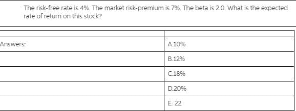 The risk-free rate is 4%. The market risk-premium is 7%. The beta is 2.0. What is the expected
rate of return on this stock?
Answers:
A.10%
B.12%
C.18%
D.20%
E. 22
