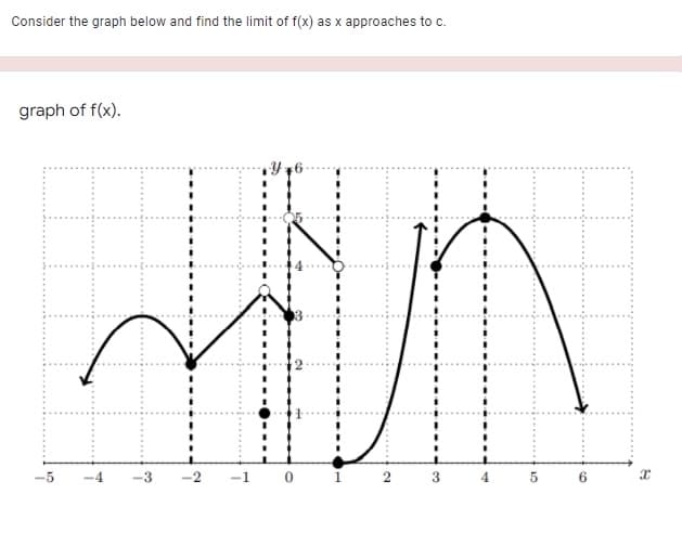 Consider the graph below and find the limit of f(x) as x approaches to c.
graph of f(x).
3
-1 0 i 2
