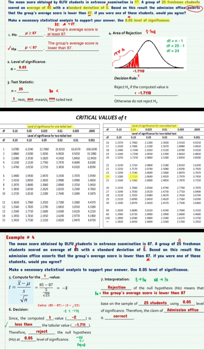 The mean score obtaingd by OLFU students in entrance examination is 87. A group of 25 freshman students
scored an average of 85 with a standard deviation of 5. Based on this result the admission officeasserts
that the group's average score is lower than 87. if you were one of those students, would you agree?
Make a necessary statistical analysis to support your answer. Use 0.05 level of significance.
The group's average score is
at least 87.
4. Area of Rejection t-tu
1. Ho:
HZ87
df =n -1
The group's average score is
lower than 87.
df = 25 - 1
df = 24
V Ha:
H< 87
nj et th
2. Level of significance:
0.05
-1.7110
Decision Rule:
3. Test Statistic:
Reject H, if the computed value is
< -1.7110
25
-test; one -mean/s; one.tailed test
Otherwise do not reject H
,.
CRITICAL VALUES of t
Level of significance for one-tailed test
Level of significance for one-tailed test
0.005
df
0.10
0.05
0.025
0.01
.0005
df
0.10
0.05
0.025
0.01
0.005
.0005
Level of significance for two-tailed test
Level of significance for two-tailed test
0.05
df
0.20
0.10
0.02
0.01
0.001
df
0.20
0.10
0.05
0.02
0.01
0.001
16
1.3370
1.7460
2.1200
2.5830
2.9210
4.0150
17
1.3330
1.7400
2.1100
2.5670
2.8980
3.9650
3.0780
1.8860
1
6.3140
12.7060
31.8210
63.6570
636.6190
18
1.3300
1.7340
2.1010
2.5520
2.8780
2,8610
3.9220
2.9200
2.3530
2.1320
1.3030
6.9650
1.3260
1.3250
9.9250
31.5980
2.0930
19
20
1.7290
2.5390
3.8830
3.8500
1.7250
12.9410
8.6100
3
1.6380
3.1820
4.5410
5.8410
2.0860
2.5280
2.8450
4
1.5330
2.7760
3.7470
4.6040
21
1.3230
1.7210
2.0800
2.5180
2.8310
3.6190
5
1.4760
2.0150
2.5710
3.3650
4.0320
6.8590
22
1.3210
1.7170
2.0740
2.5080
2.8190
3.7920
23
1.3190
1.7140
2.0690
2.5000
2.8070
3.7670
6.
1.4400
1.9430
2.4470
3.1430
3.7070
5.9590
24
1.3180
1.7110
2.0640
2.4920
2.7970
3.7450
7
1.4150
1.8950
2.3650
2.9980
3.4990
5.4050
25
1.3160
1.7080
2.0600
2.4850
2.7870
3.7250
1.3970
1.8600
2.3060
2.8960
3.3550
5.0410
26
1.3150
1.7060
2.0560
2.4790
2.7790
3.7070
9
1.3830
1.8330
2.2620
2.8210
3.2500
4.7810
27
1.3140
1.7030
2.0520
2.4730
2.7710
1.3720
2.2280
3.6900
3.6740
10
1.8120
2.7640
3.1690
4.5870
28
1.3130
1.7010
2.0480
2.4670
2.7630
29
1.3110
1.6990
2.0450
2.4620
2.7560
3.6590
11
1.3630
1.7960
2.2010
2.7180
3.1060
4.4370
30
1.3100
1.6970
2.0420
2.4570
2.7500
3.6460
1.3560
1.3500
1.3450
1.3410
2.6810
2.6500
2.6240
2.6020
12
1.7820
2.1790
3.0550
4.3180
4.2210
13
1.7710
2.1600
3.0120
40
1.3030
1.6840
2.0210
2.4240
2.7040
3.5510
2.6600
2.6170
2.5760
60
1.2960
1.6710
2.0000
2.3900
3.4600
1.7610
1.7530
2.1450
2.1310
14
2.9770
4.1400
120
1.2890
1.6580
1.9800
2.3580
3.3730
15
2.9470
4.0730
1.2820
1.6450
1.9600
2.3260
3.2910
Example # 4
The mean score obtained by OLFU students in entrance examination is 87. A group of 25 freshman
students scored an average of 85 with a standard deviation of §. Based on this result the
admission office asserts that the group's average score is lower than 87. if you were one of those
students, would you agree?
Make a necessary statistical analysis to support your answer. Use 0.05 level of significance.
5. Compute for the value:
アー!
t =
7. Interpretation: R+ Ha NX + Ma
85 - 87
Rejection
+ the group's average score is lower than 87
-2
of the null hypothesis (Ho) means that
%3D
V25
base on the sample of 25 students_using 0.05
of significance. Therefore, the claim of_ Admission office
level
Caleu: (85 - 87) + (5+ 25)
6. Decision:
-1 < -17)
Since, the computed t-value L
-2
correct
) is
is
less than
the tabular value (-1.711).
Therefore,
reject
the null hypothesis
(Ho) at 0.05 level of significance.
Fajact
