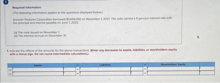 !
(a)
Required information
[The following information applies to the questions displayed below)
(b)
Greener Pastures Corporation borrowed $1,000,000 on November 1, 2021. The note carried a 9 percent interest rate with
the principal and interest payable on June 1, 2022.
1. Indicate the effects of the amounts for the above transactions. (Enter any decreases to assets, liabilities, or stockholders equity
with a minus sign. Do not round intermediate calculations.)
(a) The note issued on November 1.
(b) The interest accrual on December 31.
Assets
Liabilities
Stockholders' Equity