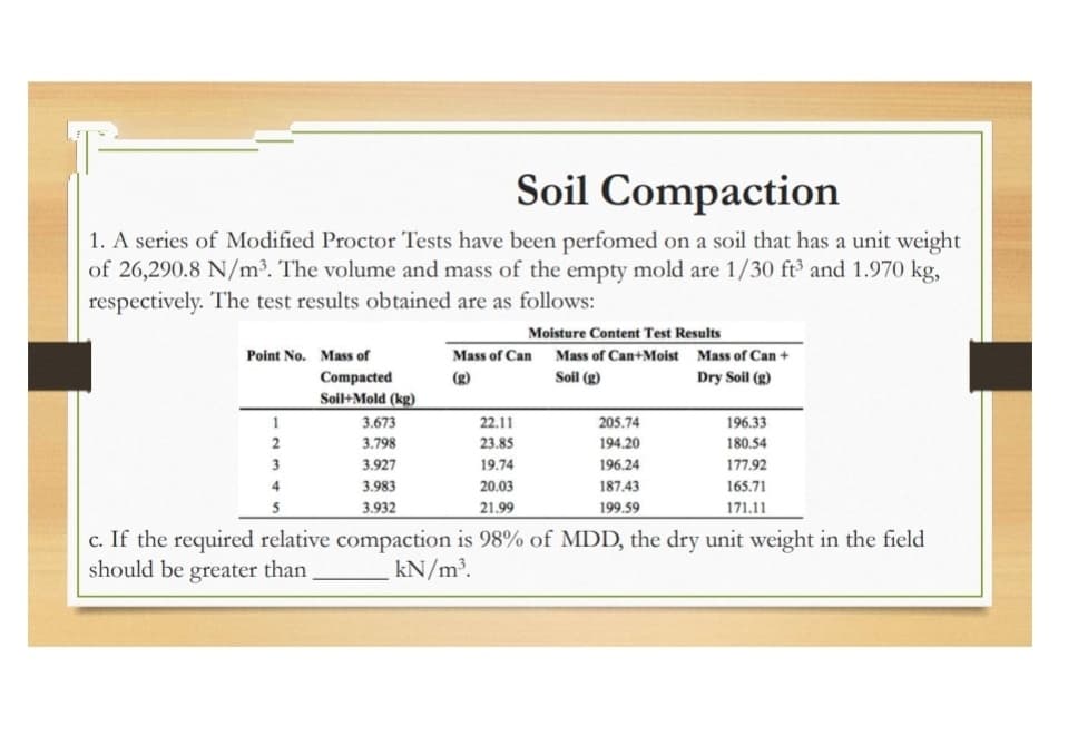 Soil Compaction
1. A series of Modified Proctor Tests have been perfomed on a soil that has a unit weight
of 26,290.8 N/m³. The volume and mass of the empty mold are 1/30 ft³ and 1.970 kg,
respectively. The test results obtained are as follows:
Moisture Content Test Results
Point No. Mass of
Mass of Can Mass of Can+Moist Mass of Can +
Soil (g)
Compacted
Soil+Mold (kg)
(g)
Dry Soil (g)
1
3.673
22.11
205.74
196.33
2
3.798
23.85
194.20
180.54
3
3.927
19.74
196.24
177.92
4
3.983
20.03
187.43
165.71
5
3.932
21.99
199.59
171.11
c. If the required relative compaction is 98% of MDD, the dry unit weight in the field
should be greater than
kN/m³.
