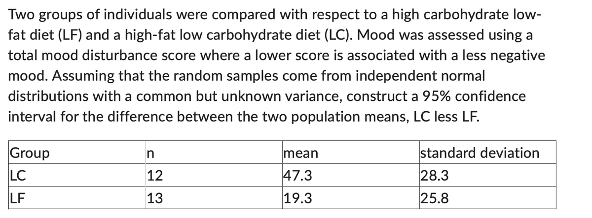 Two groups of individuals were compared with respect to a high carbohydrate low-
fat diet (LF) and a high-fat low carbohydrate diet (LC). Mood was assessed using a
total mood disturbance score where a lower score is associated with a less negative
mood. Assuming that the random samples come from independent normal
distributions with a common but unknown variance, construct a 95% confidence
interval for the difference between the two population means, LC less LF.
Group
LC
LF
n
12
13
mean
47.3
19.3
standard deviation
28.3
25.8