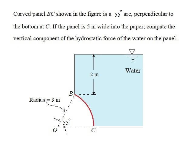 Curved panel BC shown in the figure is a 55 arc, perpendicular to
the bottom at C. If the panel is 5 m wide into the paper, compute the
vertical component of the hydrostatic force of the water on the panel.
Water
2 m
Radius = 3 m
C
B.
