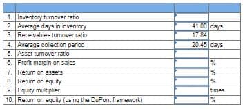 1. Inventory turnover ratio
2. Average days in inventory
3. Receivables turnover ratio
4. Average collection period
5. Asset turnover ratio
6. Profit margin on sales
7. Return on assets
8. Return on equity
9. Equity multiplier
10. Return on equity (using the DuPont framework)
41.00 days
17.84
20.45 days
%
%
%
times
%