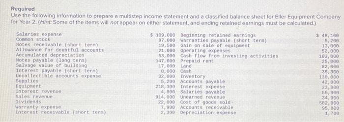 Required
Use the following information to prepare a multistep income statement and a classified balance sheet for Eller Equipment Company
for Year 2. (Hint: Some of the items will not appear on either statement, and ending retained earnings must be calculated.)
Salaries expense
Common stock
Notes receivable (short term)
Allowance for doubtful accounts
Accumulated depreciation
Notes payable (long term)
Salvage value of building.
Interest payable (short term)
Uncollectible accounts expense
Supplies
Equipment
Interest revenue.
Sales revenue
Dividends
Warranty expense
Interest receivable (short term)
$ 109,000 Beginning retained earnings
97,000 Warranties payable (short term)
19,500 Gain on sale of equipment i
21,000 Operating expenses
53,000 Cash flow from investing activities
147,000 Prepaid rent
17,000 Land
8,000 Cash
32,000 Inventory
5,200 Accounts payable.
218,300 Interest expense
4,900 Salaries payable.
914,000 Unearned revenue
22,000 Cost of goods sold
7,900 Accounts receivable
2,300 Depreciation expense
$ 48,100
5,200
13,000
52,000
103,000
25,000
82,000
35,300
130,000
42,000
23,000
55,000
34,000
582,000
95,000
1,700