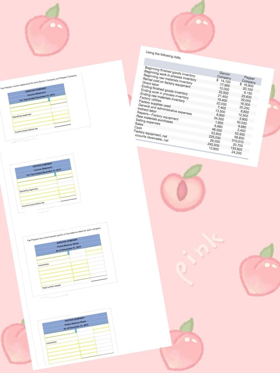 1-a. Prepare income statements for both Garcon Company and Pepper Company
GARCON COMPANY
Income Statement
For Year Ended December 31, 2015
Operating expenses
Income (loss) before tax
PEPPER COMPANY
Income Statement
For Year Ended December 31, 2015
Operating expenses
Income (loss) before tax
1-b. Prepare the current assets section of the balance sheet for each company
Inventories
GARCON COMPANY
Partial Balance Sheet
As of December 31, 2015
Total current assets
Inventories
PEPPER COMPANY
Partial Balance Sheet
As of December 31, 2015
Using the following data,
Beginning finished goods inventory
Beginning work in process inventory
Beginning raw materials inventory
Rental cost on factory equipment
Direct labor
Ending finished goods inventory
Ending work in process inventory
Ending raw materials inventory
Factory utilities
Factory supplies used
General and administrative expenses
Indirect labor
Repairs-Factory equipment
Raw materials purchases
Selling expenses
Sales
Cash
Factory equipment, net
ccounts receivable, net
8
Garcon
Company
$ 14,100
17,900
10.000
32,500
21,400
19.400
22,000
7,400
13,500
8,800
34,500
1,850
6,860
46,000
53,600
225,030
28,000
242,500
13,800
pink
Pepper
Company
$ 16.900
20,100
9,150
25,600
39.000
16.300
20,200
8,800
12,500
3,900
50,000
9,580
2,450
52,500
58,600
310,010
20.700
133,825
24,200