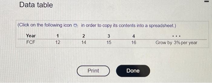 Data table
(Click on the following icon in order to copy its contents into a spreadsheet.)
Year
3
FCF
15
1
12
2
14
Print
4
16
Done
...
Grow by 3% per year
I