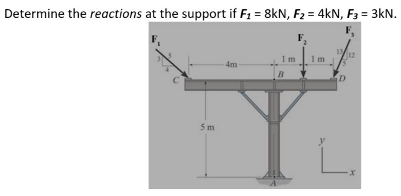 Determine the reactions at the support if F1 = 8kN, F2 = 4kN, F3 = 3kN.
F,
F,
12
1m
1 m
-4m-
D
5 m
