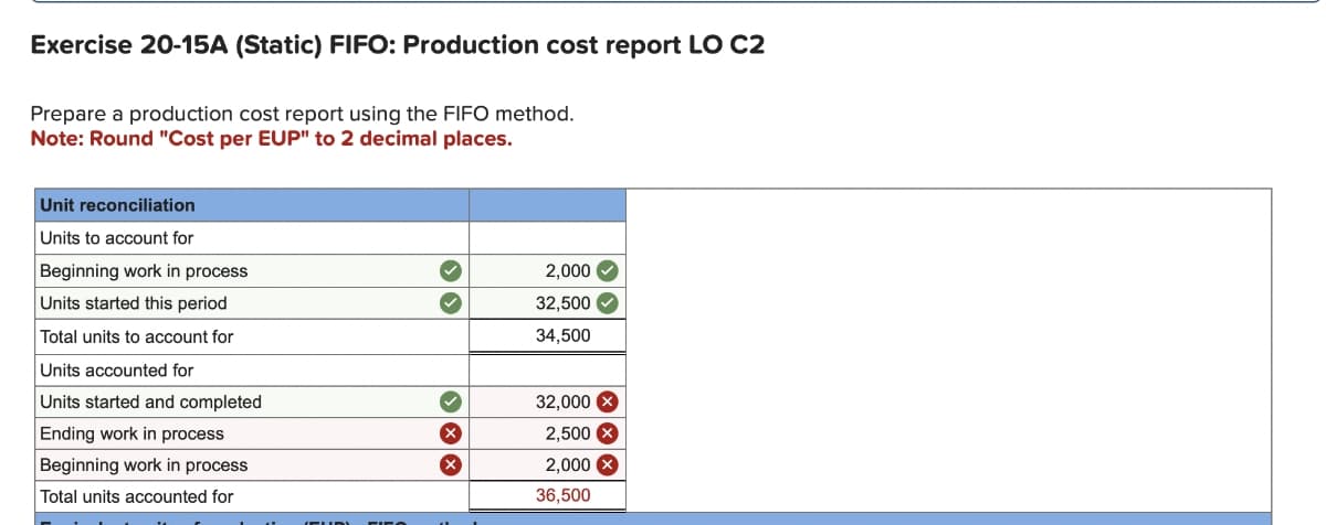 Exercise 20-15A (Static) FIFO: Production cost report LO C2
Prepare a production cost report using the FIFO method.
Note: Round "Cost per EUP" to 2 decimal places.
Unit reconciliation
Units to account for
Beginning work in process
Units started this period
Total units to account for
Units accounted for
Units started and completed
Ending work in process
Beginning work in process
Total units accounted for
✓
2,000
32,500
34,500
32,000 X
2,500 X
2,000 X
36,500