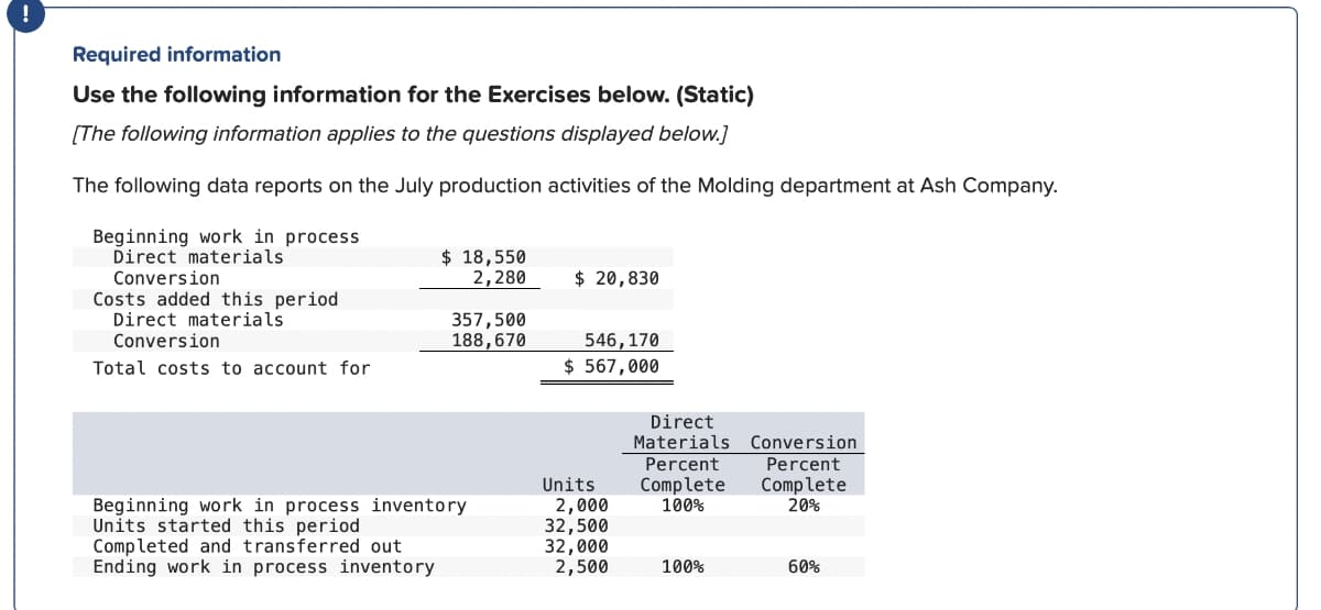 !
Required information
Use the following information for the Exercises below. (Static)
[The following information applies to the questions displayed below.]
The following data reports on the July production activities of the Molding department at Ash Company.
Beginning work in process
Direct materials
Conversion
Costs added this period
Direct materials.
Conversion
Total costs to account for
$ 18,550
2,280
Completed and transferred out
Ending work in process inventory
357,500
188,670
Beginning work in process inventory
Units started this period
$ 20,830
546,170
$ 567,000
Units
2,000
32,500
32,000
2,500
Direct
Materials Conversion
Percent
Complete
100%
100%
Percent
Complete
20%
60%