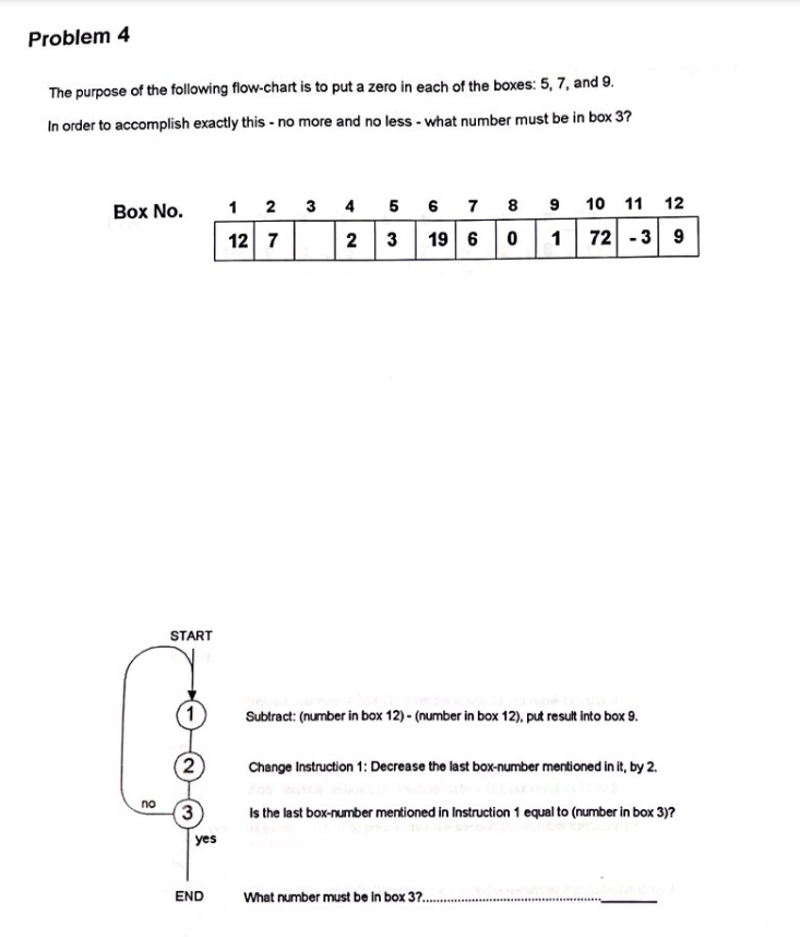 Problem 4
The purpose of the following flow-chart is to put a zero in each of the boxes: 5, 7, and 9.
In order to accomplish exactly this - no more and no less - what number must be in box 3?
Box No.
no
START
2
3
yes
END
12
12 7
3
10 11 12
4
9
5 6 7 8
2 3 19 6 0 1 72 -3 9
Subtract: (number in box 12)-(number in box 12), put result into box 9.
Change Instruction 1: Decrease the last box-number mentioned in it, by 2.
Is the last box-number mentioned in Instruction 1 equal to (number in box 3)?
What number must be in box 3?..