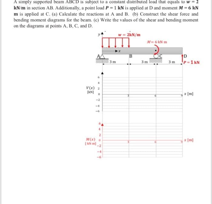 A simply supported beam ABCD is subject to a constant distributed load that equals to w = 2
kN/m in section AB. Additionally, a point load P = 1 kN is applied at D and moment M = 6 kN
m is applied at C. (a) Calculate the reactions at A and B. (b) Construct the shear force and
bending moment diagrams for the beam. (c) Write the values of the shear and bending moment
on the diagrams at points A, B, C, and D.
w = 2kN/m
M=6 kN m
B.
3 m P-1 kN
3 m
3 m
4.
V(x) 2
[kN]
x (m)
9.
-2
-4
-6
4.
M(x)
( kN m)
x (m)
-2
-4
