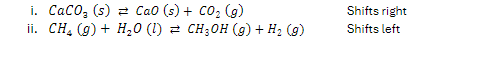 i. CaCO₂ (s)
Cao (s) + CO2 (g)
ii. CH4 (g) + H2O (l) = CH3OH (g) + H2(g)
Shifts right
Shifts left