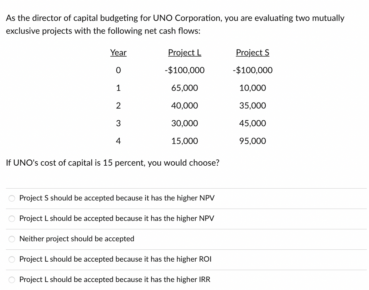 As the director of capital budgeting for UNO Corporation, you are evaluating two mutually
exclusive projects with the following net cash flows:
Year
0
1
2 3 4
Project L
-$100,000
65,000
40,000
30,000
15,000
If UNO's cost of capital is 15 percent, you would choose?
Project S should be accepted because it has the higher NPV
Project L should be accepted because it has the higher NPV
Neither project should be accepted
Project L should be accepted because it has the higher ROI
Project L should be accepted because it has the higher IRR
Project S
-$100,000
10,000
35,000
45,000
95,000