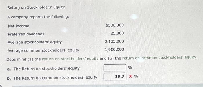 Return on Stockholders' Equity
A company reports the following:
Net income
$500,000
25,000
3,125,000
1,900,000
Preferred dividends
Average stockholders' equity
Average common stockholders' equity
Determine (a) the return on stockholders' equity and (b) the return on common stockholders' equity.
a. The Return on stockholders' equity
b. The Return on common stockholders' equity
%
19.7 X %