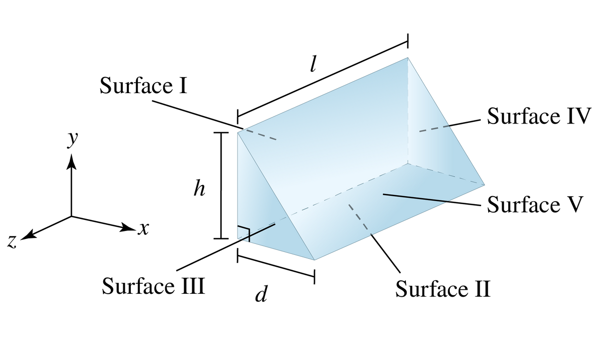 Surface I
Surface IV
y
h
Surface V
Surface III
d
Surface II
