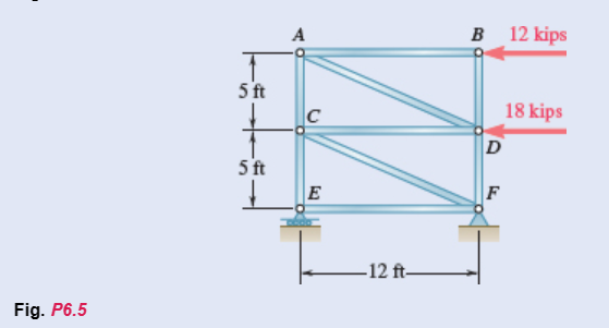 Fig. P6.5
5 ft
5 ft
+
A
C
E
B 12 kips
-12 ft-
D
F
J
18 kips