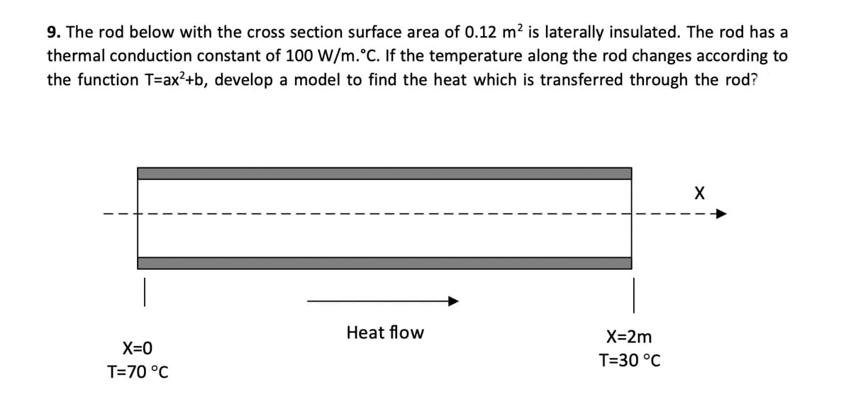 9. The rod below with the cross section surface area of 0.12 m² is laterally insulated. The rod has a
thermal conduction constant of 100 W/m.°C. If the temperature along the rod changes according to
the function T=ax²+b, develop a model to find the heat which is transferred through the rod?
1
X=0
T=70 °C
Heat flow
X=2m
T=30 °C
X