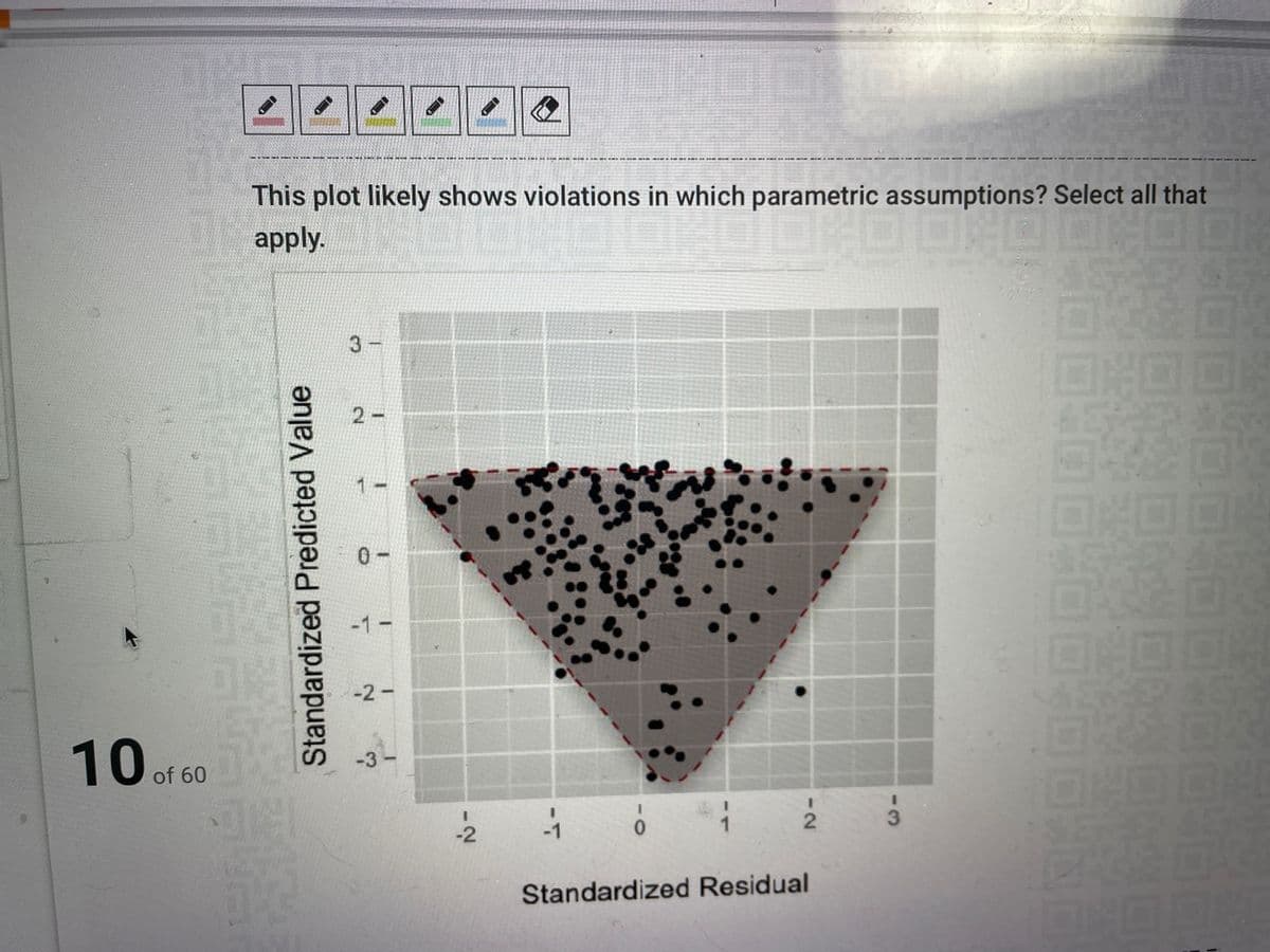 This plot likely shows violations in which parametric assumptions? Select all that
apply.
2-
回OOL
10 of 60
-3
-1
Standardized Residual
-3
-2
Standardized Predicted Value
