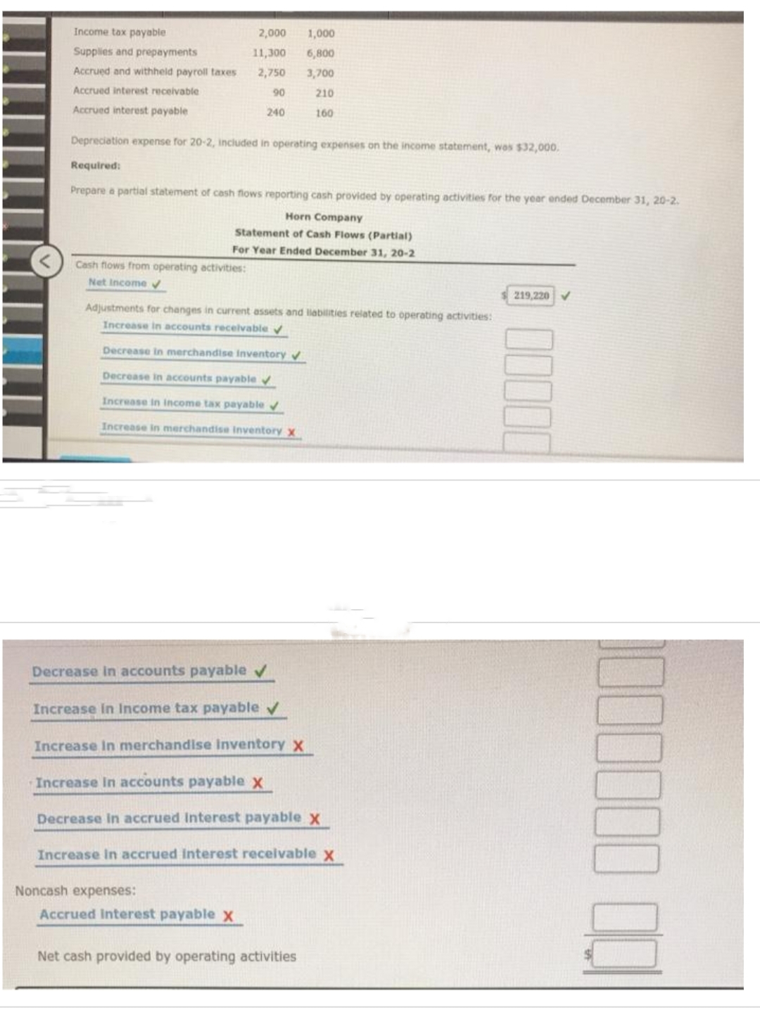 Income tax payable
Supplies and prepayments
Accrued and withheld payroll taxes
Accrued interest receivable
Accrued interest payable
Depreciation expense for 20-2, included in operating expenses on the income statement, was $32,000.
Required:
Prepare a partial statement of cash flows reporting cash provided by operating activities for the year ended December 31, 20-2.
Horn Company
Statement of Cash Flows (Partial)
For Year Ended December 31, 20-2
Cash flows from operating activities:
Net Income ✔
2,000 1,000
11,300 6,800
2,750
3,700
90
210
240
160
Adjustments for changes in current assets and liabilities related to operating activities:
Increase in accounts receivable ✔
Decrease in merchandise inventory ✔
Decrease in accounts payable ✔
Increase in income tax payable ✔
Increase in merchandise inventory x
Decrease in accounts payable ✔
Increase in Income tax payable ✔
Increase in merchandise Inventory X
Increase in accounts payable x
Decrease in accrued Interest payable x
Increase in accrued interest receivable x
Noncash expenses:
Accrued Interest payable x
Net cash provided by operating activities
219,220 ✔