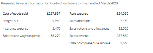 Presented below is information for Monty Chocolatiers for the month of March 2020.
Cost of goods sold
Freight-out
Insurance expense
Salaries and wages expense
£257,887
9,940
5,470
58,270
Rent expense
Sales discounts
Sales returns and allowances
Sales revenue
Other comprehensive income
£34,030
7,150
12,020
387,580
2,660