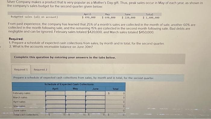 S
Silver Company makes a product that is very popular as a Mother's Day gift. Thus, peak sales occur in May of each year, as shown in
the company's sales budget for the second quarter given below:
April
$ 490,000.
May
$ 690,000
Budgeted sales (all on account)
From past experience, the company has learned that 25% of a month's sales are collected in the month of sale, another 60% are
collected in the month following sale, and the remaining 15% are collected in the second month following sale. Bad debts are
negligible and can be ignored. February sales totaled $420,000, and March sales totaled $450,000.
Complete this question by entering your answers in the tabs below.
February sales
March sales
April sales
May sales
June sales
Total cash collections
Required:
1. Prepare a schedule of expected cash collections from sales, by month and in total, for the second quarter.
2. What is the accounts receivable balance on June 30th?
June
June
$ 220,000
Required 1 Required 2
Prepare a schedule of expected cash collections from sales, by month and in total, for the second quarter.
Schedule of Expected Cash Collections
April
May
$
Total
Total
$1,400,000
0
0
0
0
0
9)