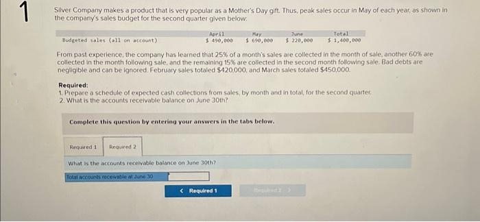 1
Silver Company makes a product that is very popular as a Mother's Day gift. Thus, peak sales occur in May of each year, as shown in
the company's sales budget for the second quarter given below:
April
$ 490,000
Required 1 Required 2
May
$ 690,000
Budgeted sales (all on account)
From past experience, the company has learned that 25% of a month's sales are collected in the month of sale, another 60% are
collected in the month following sale, and the remaining 15% are collected in the second month following sale. Bad debts are
negligible and can be ignored. February sales totaled $420.000, and March sales totaled $450,000.
What is the accounts receivable balance on June 30th?
Total accounts recevable at June 30
June
$ 220,000
Required:
1. Prepare a schedule of expected cash collections from sales, by month and in total, for the second quarter.
2. What is the accounts receivable balance on June 30th?
Complete this question by entering your answers in the tabs below.
< Required 1
Total
$ 1,400,000