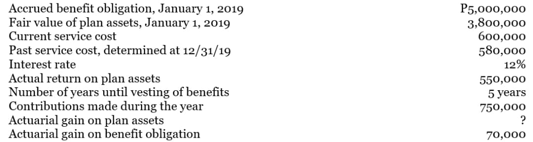 Accrued benefit obligation, January 1, 2019
Fair value of plan assets, January 1, 2019
Current service cost
P5,000,000
3,800,000
600,000
580,000
12%
Past service cost, determined at 12/31/19
Interest rate
Actual return on plan assets
Number of years until vesting of benefits
Contributions made during the year
Actuarial gain on plan assets
Actuarial gain on benefit obligation
550,000
5 years
750,000
?
70,000
