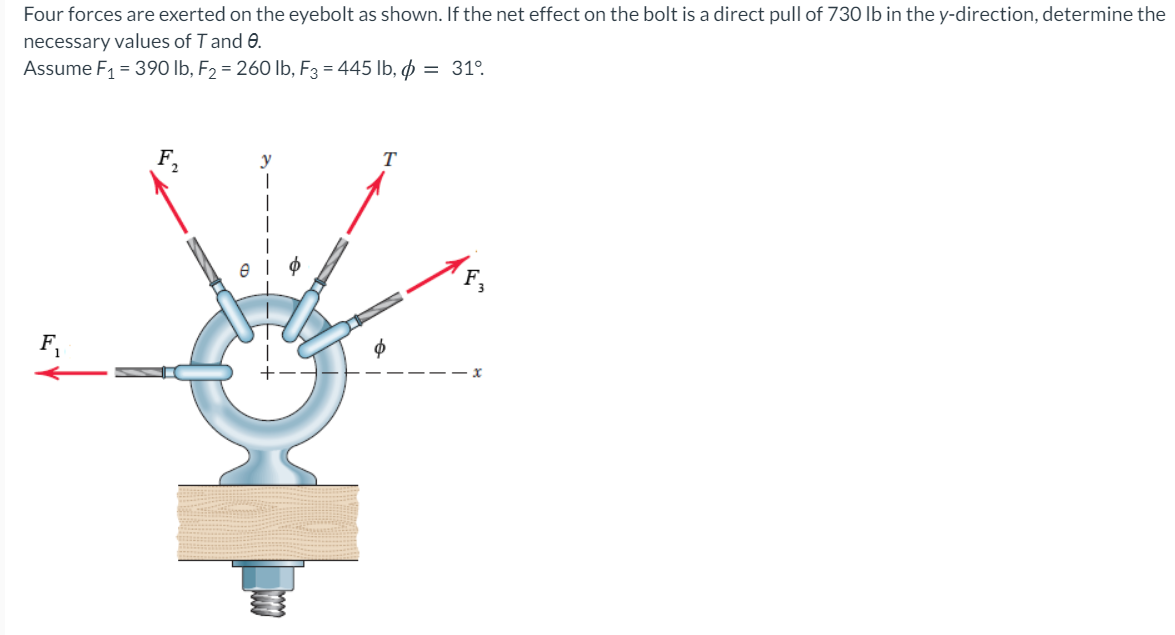 Four forces are exerted on the eyebolt as shown. If the net effect on the bolt is a direct pull of 730
in the y-direction, determine the
necessary values of T and 0.
Assume F1 = 390 lb, F2 = 260 lb, F3 = 445 lb, = 31°.
F.
T
