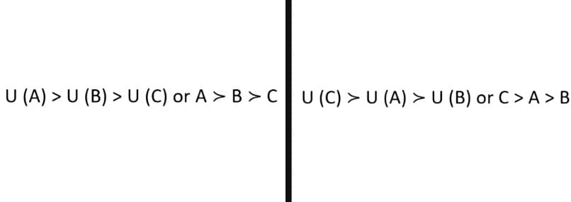 U (A) > U (B) > U (C) or A > B > C U (C) > U (A) > U (B) or C > A > B
