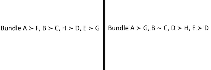 Bundle A > F, B > C, H > D, E > G Bundle A > G, B ~ C, D > H, E > D
