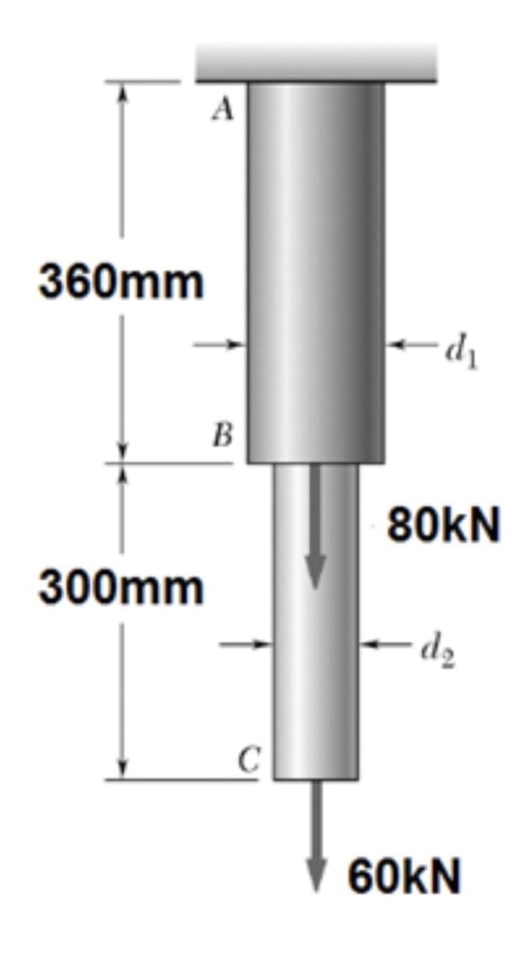 A
360mm
B
80kN
300mm
dz
C
60KN
