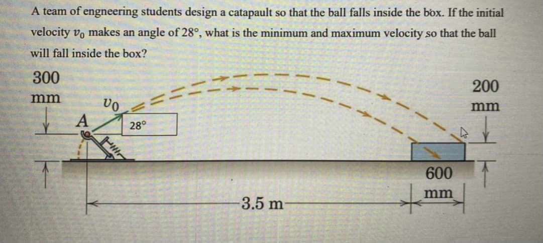 A team of engneering students design a catapault so that the ball falls inside the box. If the initial
velocity vo makes an angle of 28°, what is the minimum and maximum velocity so that the ball
will fall inside the box?
300
200
mm
mm
A
28°
600
mm
-3.5 m
