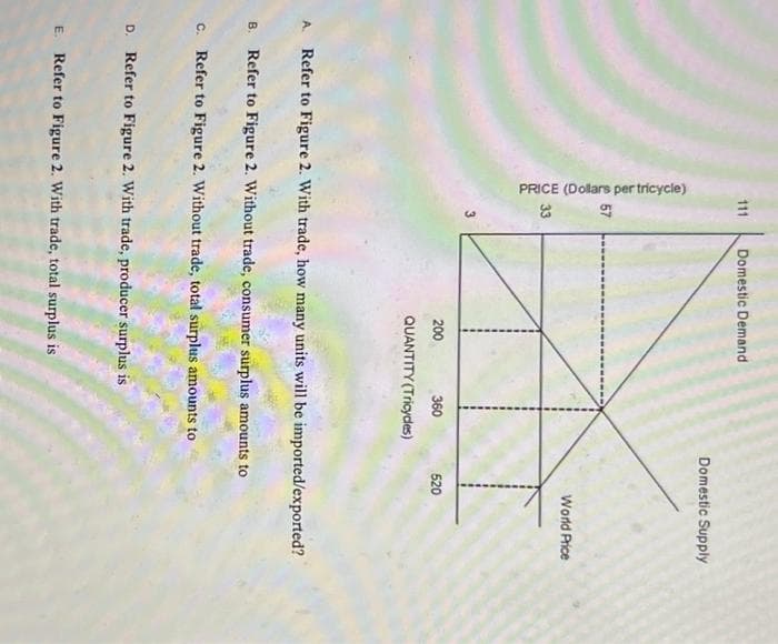 111 Domestic Demand
PRICE (Dollars per tricycle)
99
33
360
QUANTITY (Tricycles)
200
c. Refer to Figure 2. Without trade, total surplus amounts to
Domestic Supply
A. Refer to Figure 2. With trade, how many units will be imported/exported?
B. Refer to Figure 2. Without trade, consumer surplus amounts to
D. Refer to Figure 2. With trade, producer surplus is
E. Refer to Figure 2. With trade, total surplus is
World Price
520