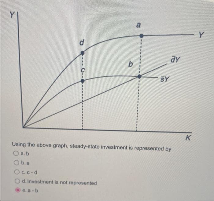 Y
d
b
d. Investment is not represented
e. a-b
a
SY
dy
Using the above graph, steady-state investment is represented by
O a. b
b.a
Oc.c-d
K
