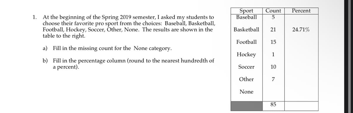 1. At the beginning of the Spring 2019 semester, I asked my students to
choose their favorite pro sport from the choices: Baseball, Basketball,
Football, Hockey, Soccer, Other, None. The results are shown in the
table to the right.
a) Fill in the missing count for the None category.
b)
Fill in the percentage column (round to the nearest hundredth of
a percent).
Sport
Baseball
Basketball
Football
Hockey
Soccer
Other
None
Count
5
21
15
10
7
85
Percent
24.71%